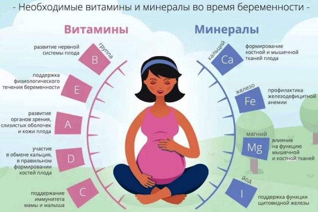 Витамины и минералы, необходимые во время беременности