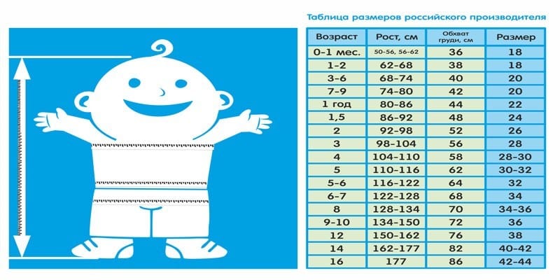 Размер детской одежды из России