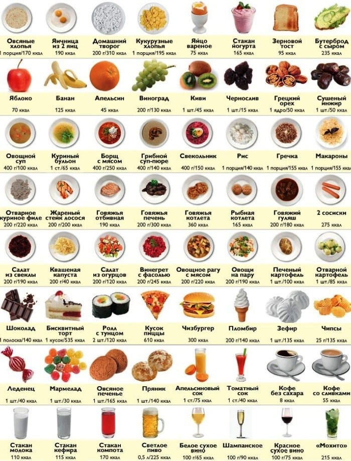 Таблица калорийности основных продуктов питания