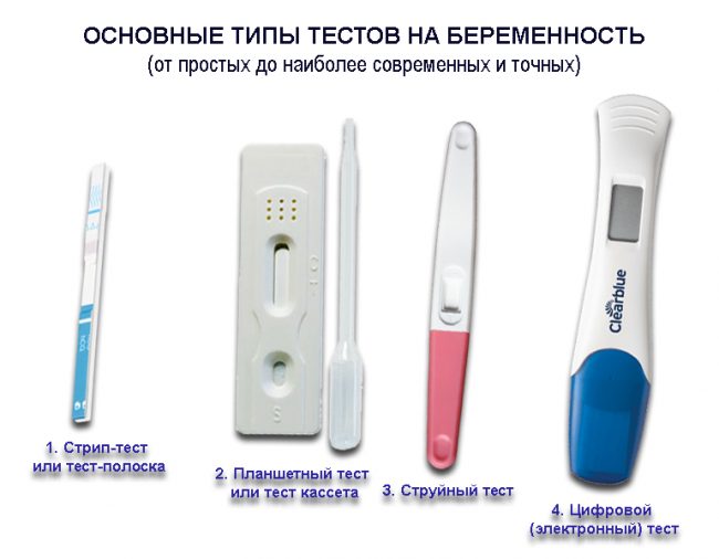 Домашние тесты на беременность 