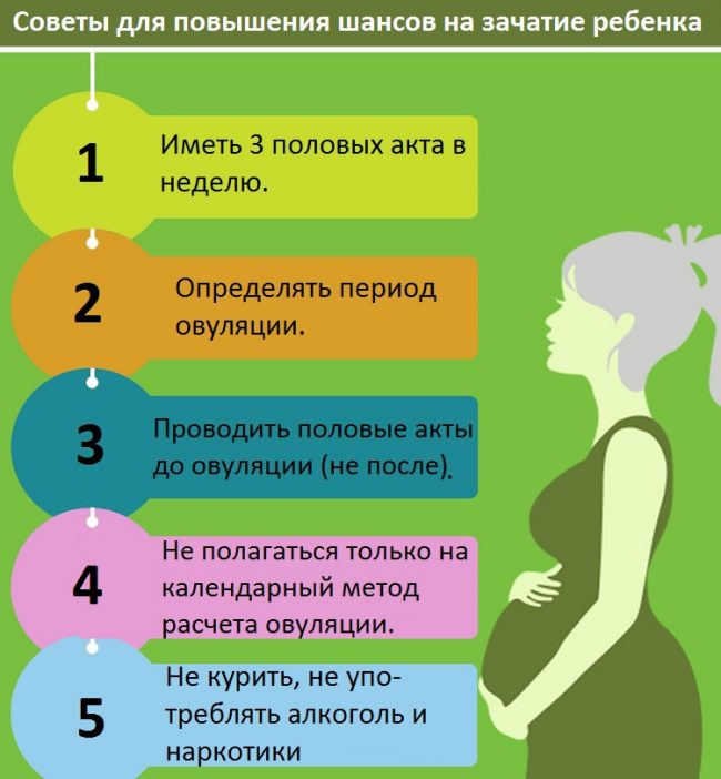 Советы для повышения шансов для зачатия ребенка