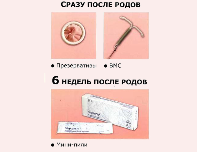 Контрацепция после родов