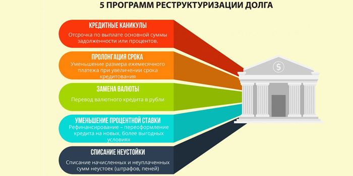 5 программ реструктуризации долга