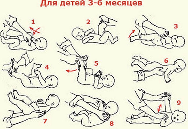 Упражнения для младенца