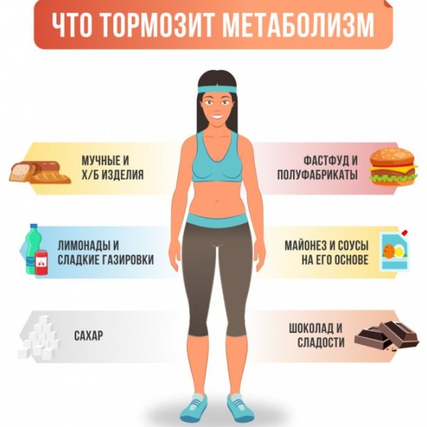 5 способов ускорить метаболизм