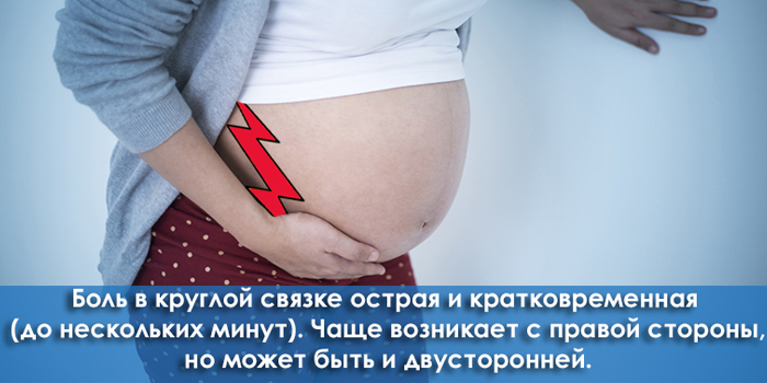 Боль в круглой связке у беременной