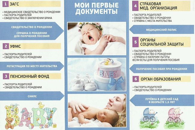 Какие документы нужно получить после рождения ребенка