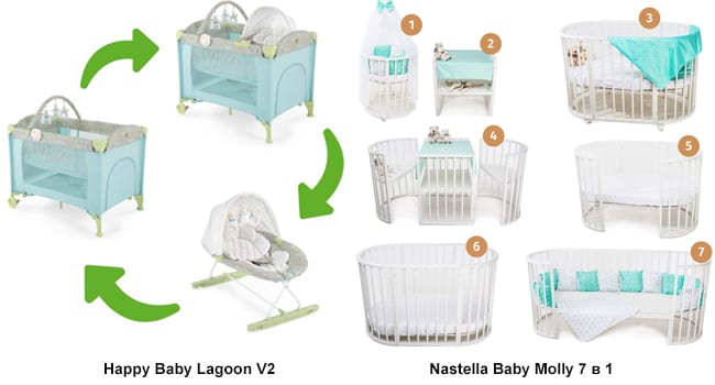 Модели трансформеры Nastella Baby и Happy Baby