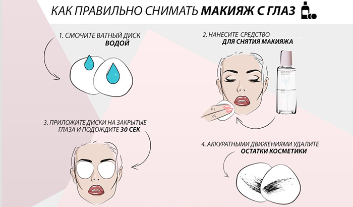 Как снимать макияж с глаз