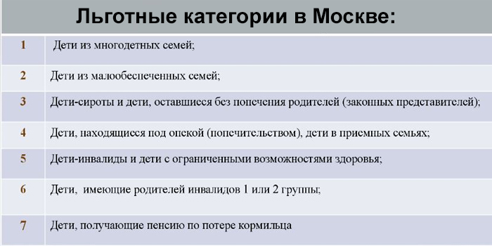 Льготные категории в Москве