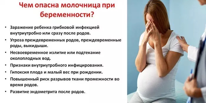 Возможные последствия кандидоза у беременной