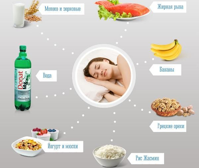 Полезные продукты для сна