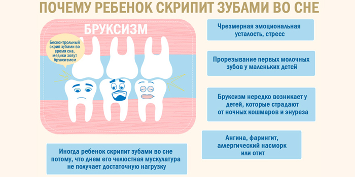 Причины зубного скрежета во сне у детей