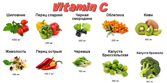 Содержащие витамин С продукты