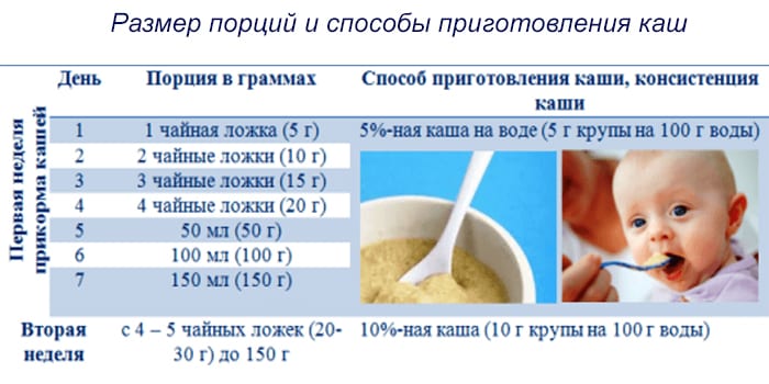 Размер порций и способы приготовления каш