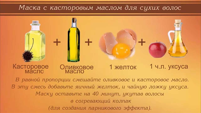 Рецепт маски с касторовым и оливковым маслами