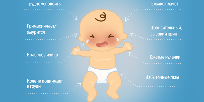 Симптомы колики у младенцев