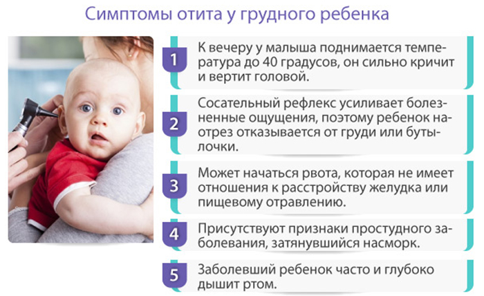 Симптоматика у грудного ребенка