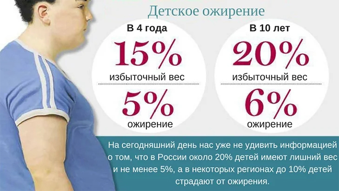 Статистические данные по России