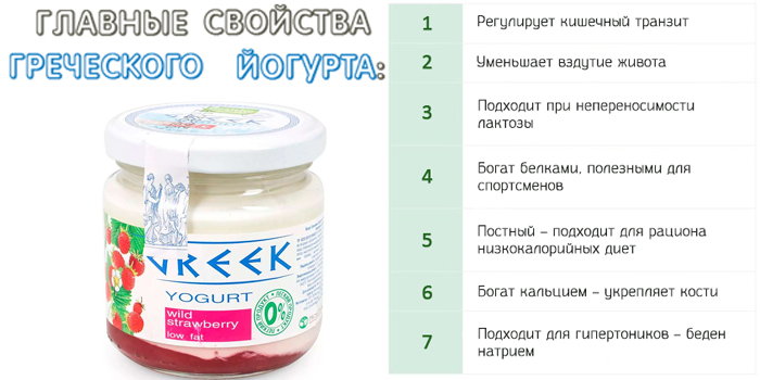 Основыне свойства греческого йогурта