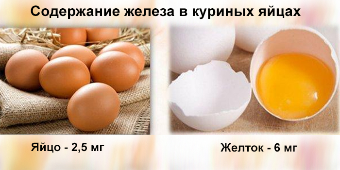 В куриных яйцах