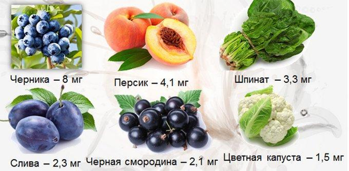 В ягодах и фруктах