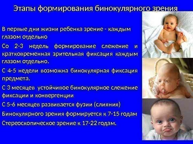 Формирование зрения у младенца