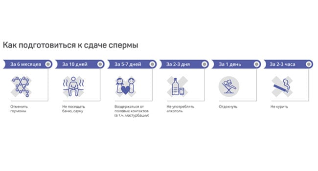 Анализ спермы