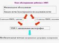 Инфекции мочевыводящих путей у ребенка