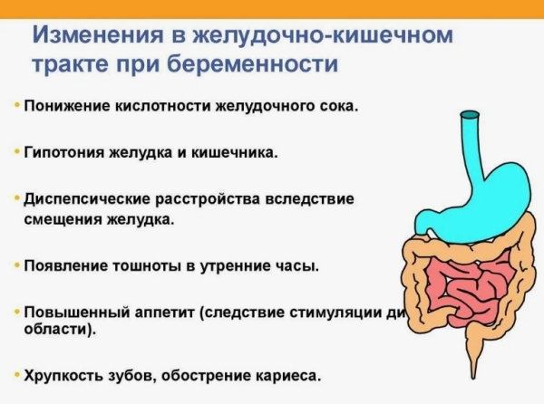 Какие продукты могут вызывать изжогу во время беременности