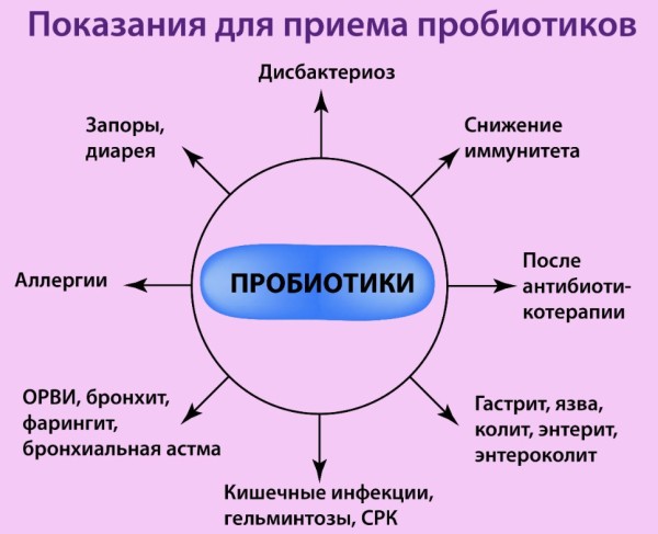 Насколько безопасны и полезны пробиотики для детей и младенцев